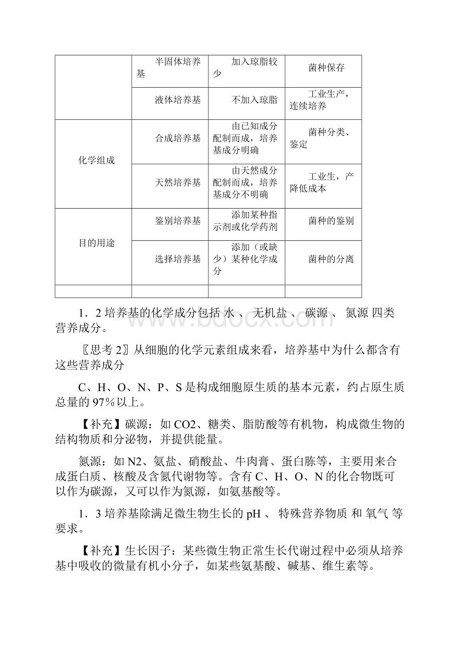 微生物的实验室培养教案.docx_第3页