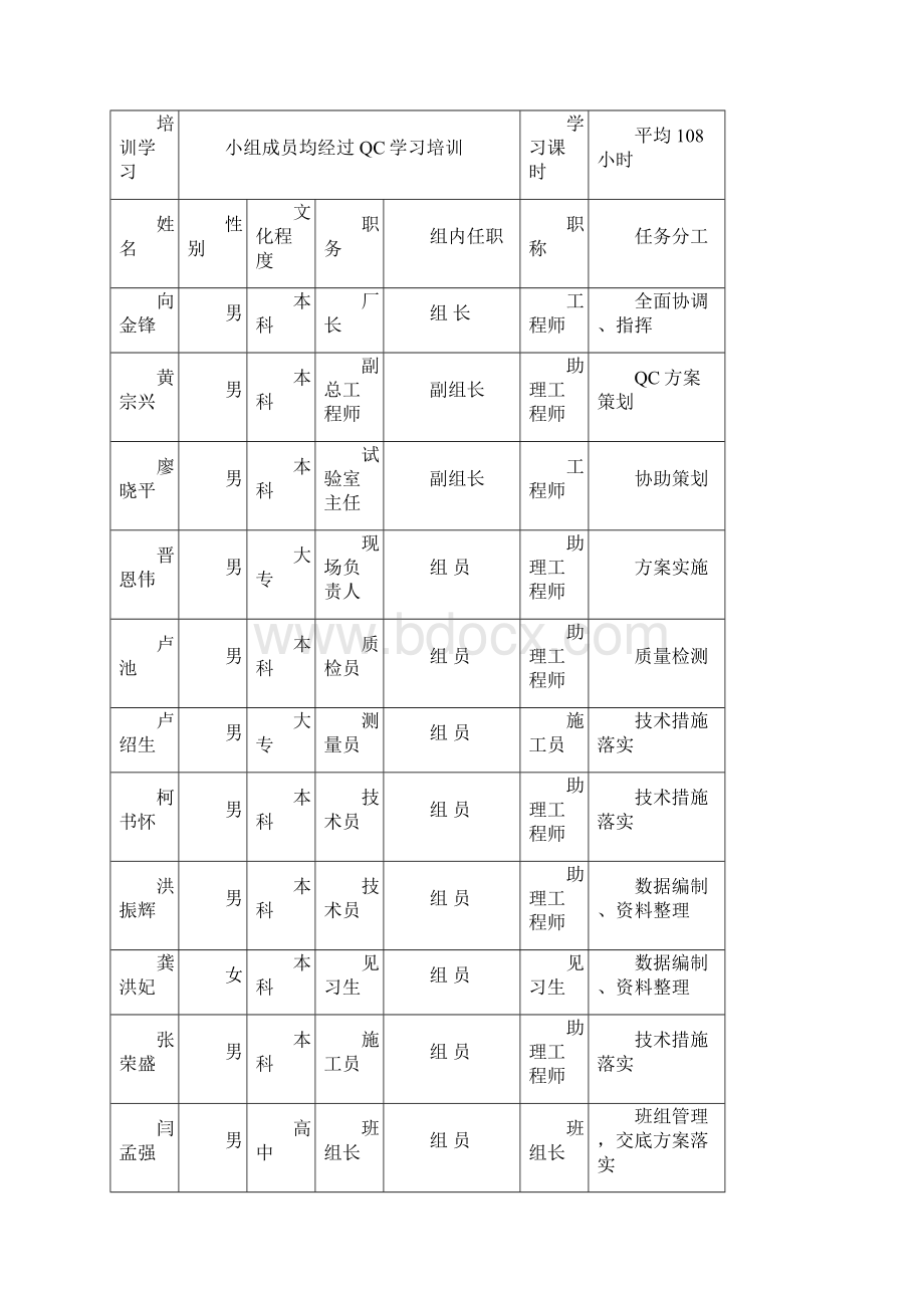 QC成果盾构管片提高外观质量中铁一局.docx_第3页