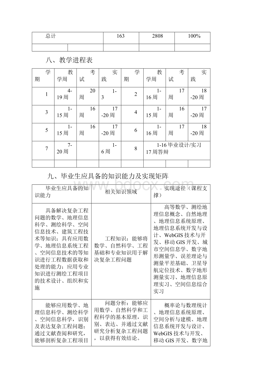 级地理信息科学专业本科培养方案.docx_第3页