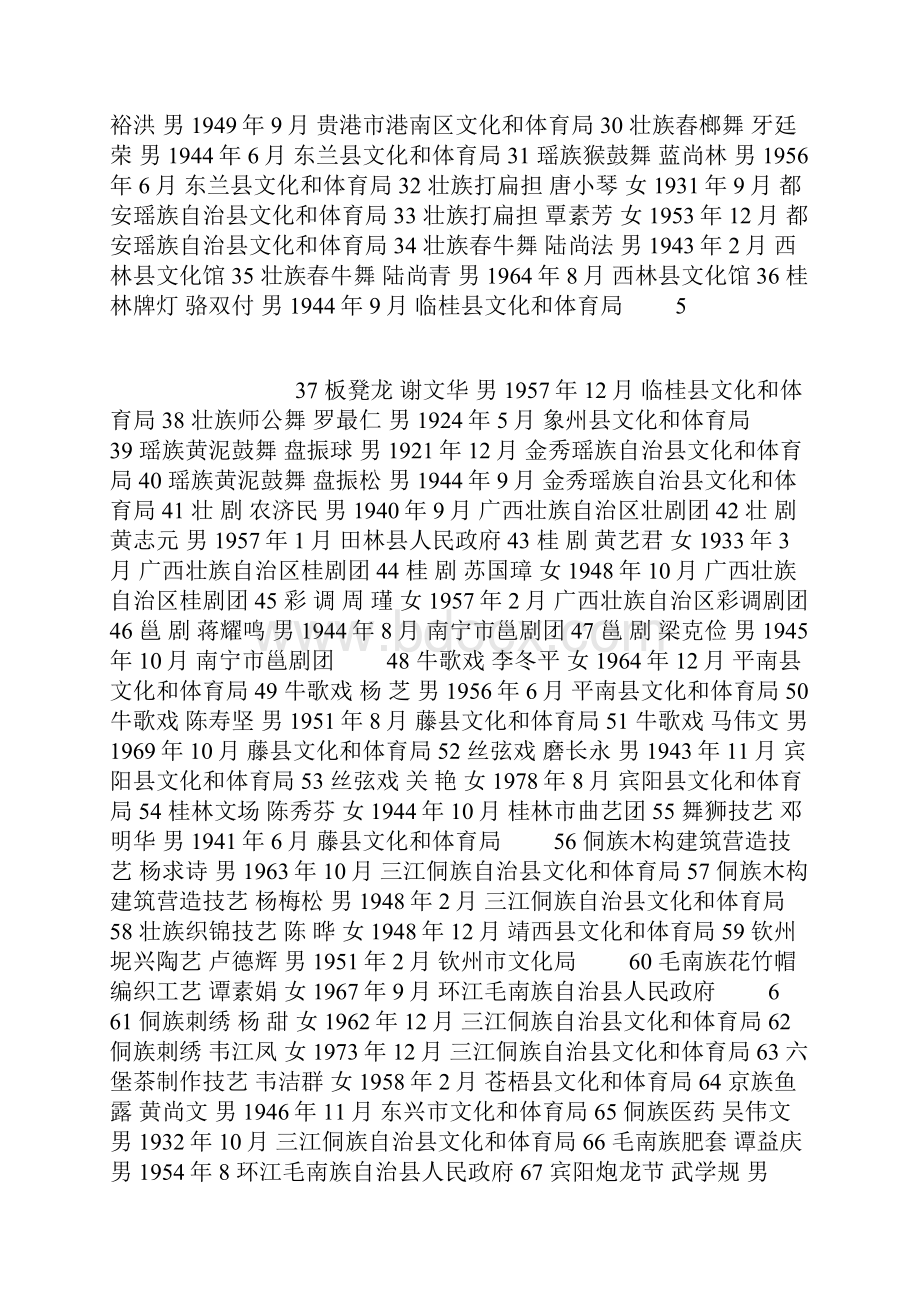 广西非物质文化遗产传承人名录.docx_第3页