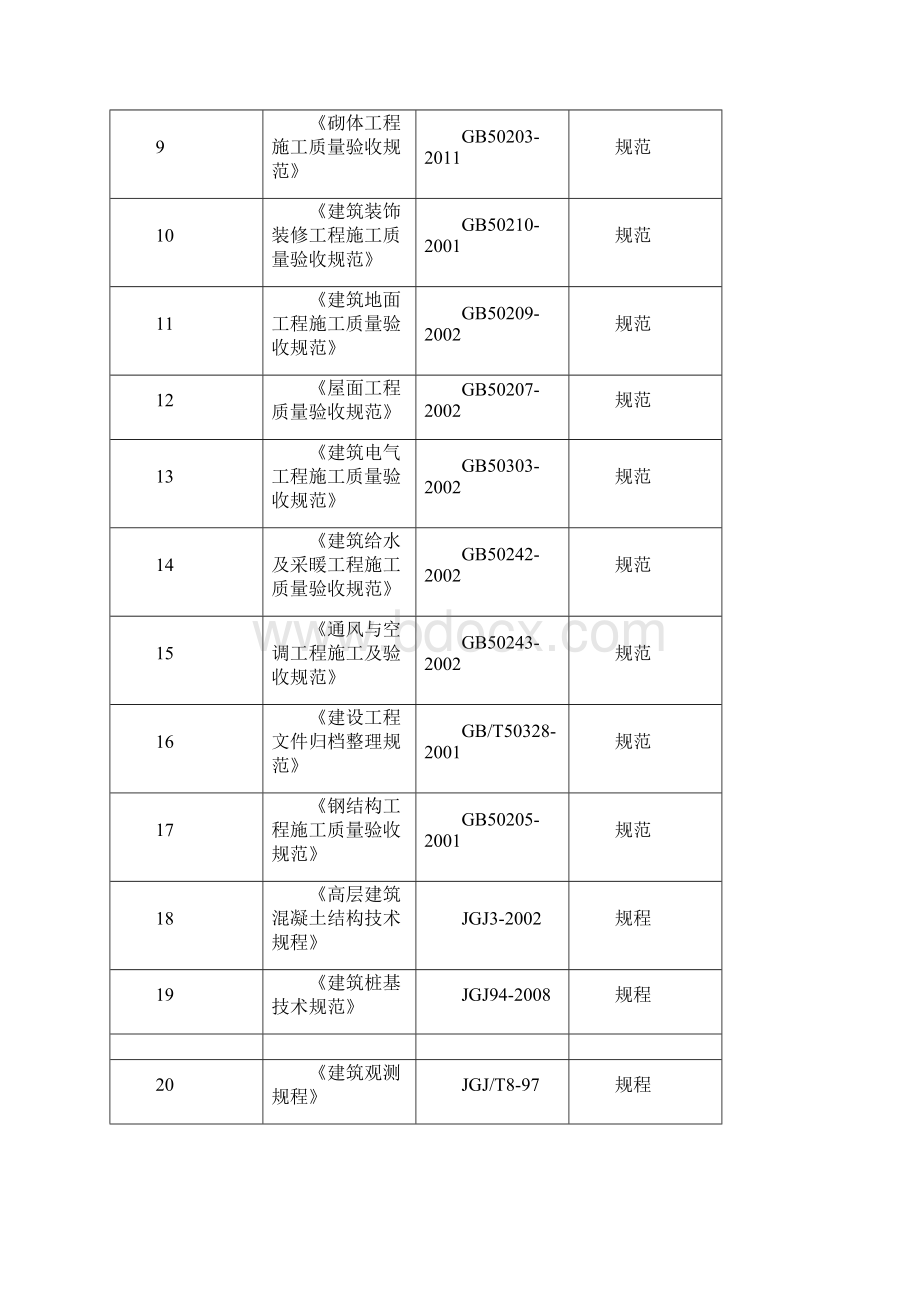 山东职工住宅楼施工组织设计15978.docx_第2页