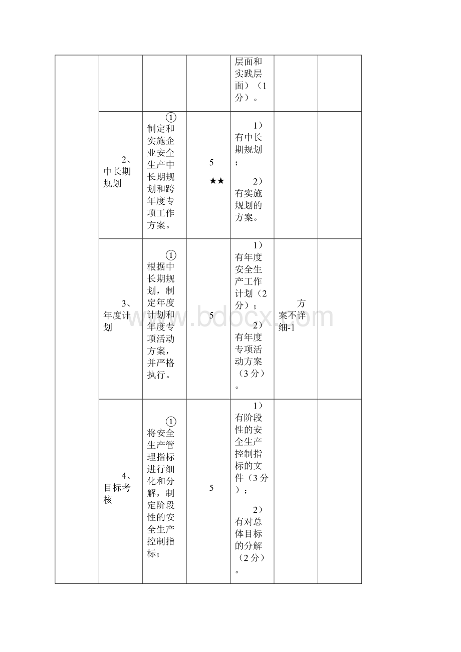 道路危险货物运输企业安全生产标准化考评实施细则.docx_第3页