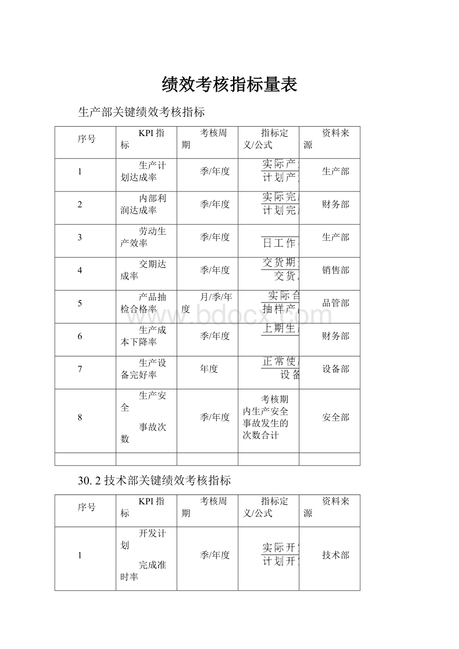 绩效考核指标量表.docx