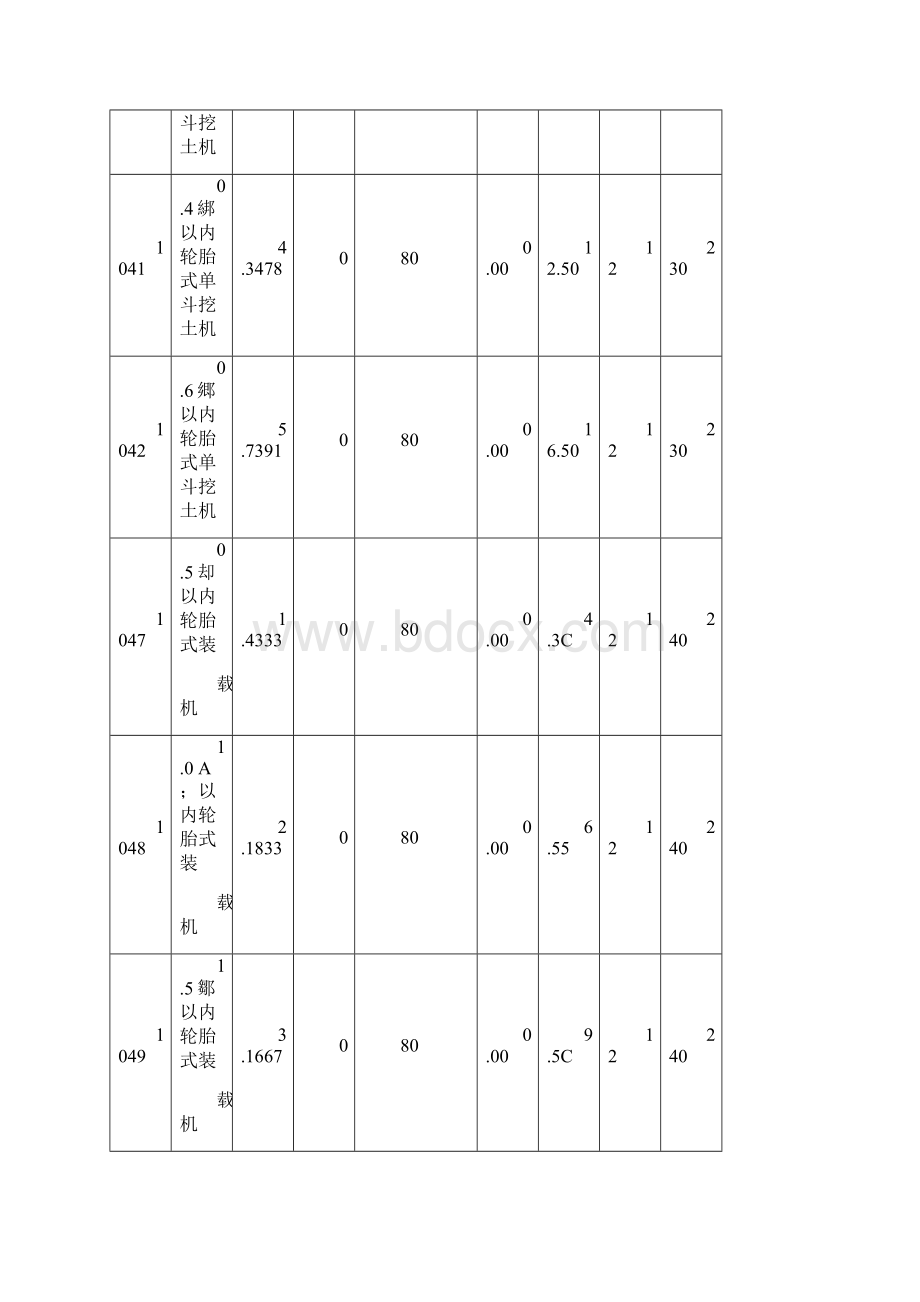 安徽省公路工程养路费车船税标准精品文档10页.docx_第2页