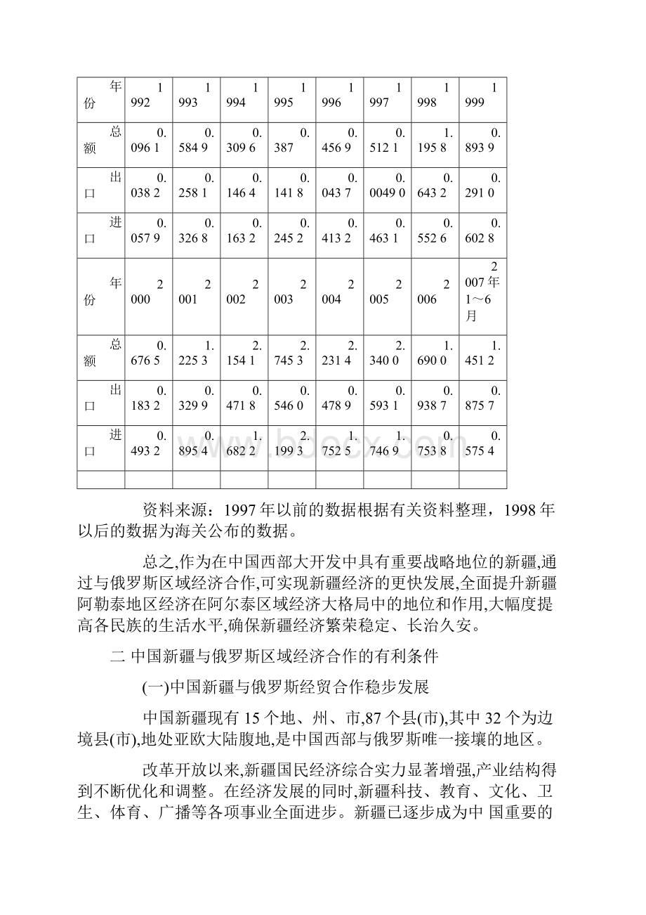 中国新疆与俄罗斯区域经济合作.docx_第2页