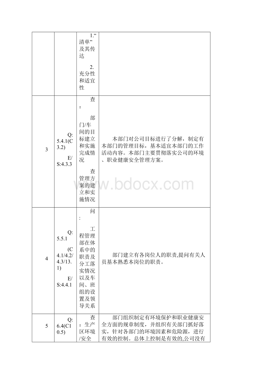 内审条款对应的内容工程部.docx_第2页