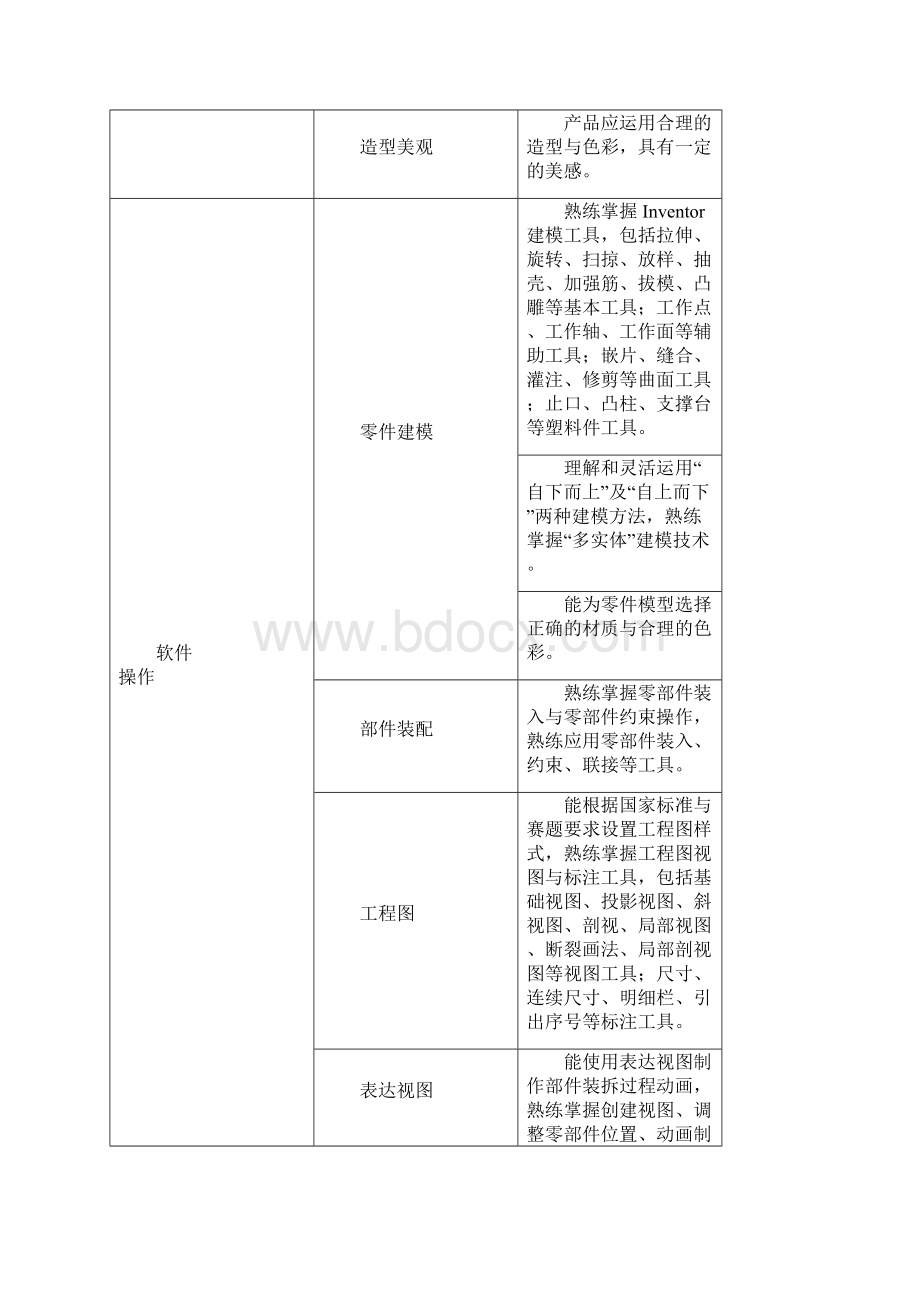 3计算机辅助设计工业设计CAD竞赛规程.docx_第2页