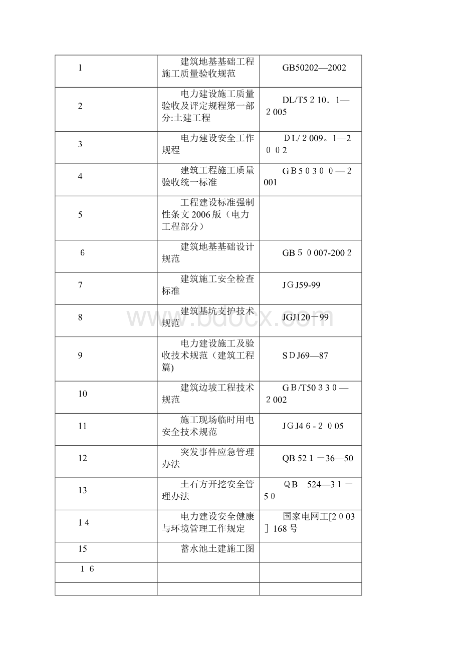 蓄水池施工规范定稿方案.docx_第2页