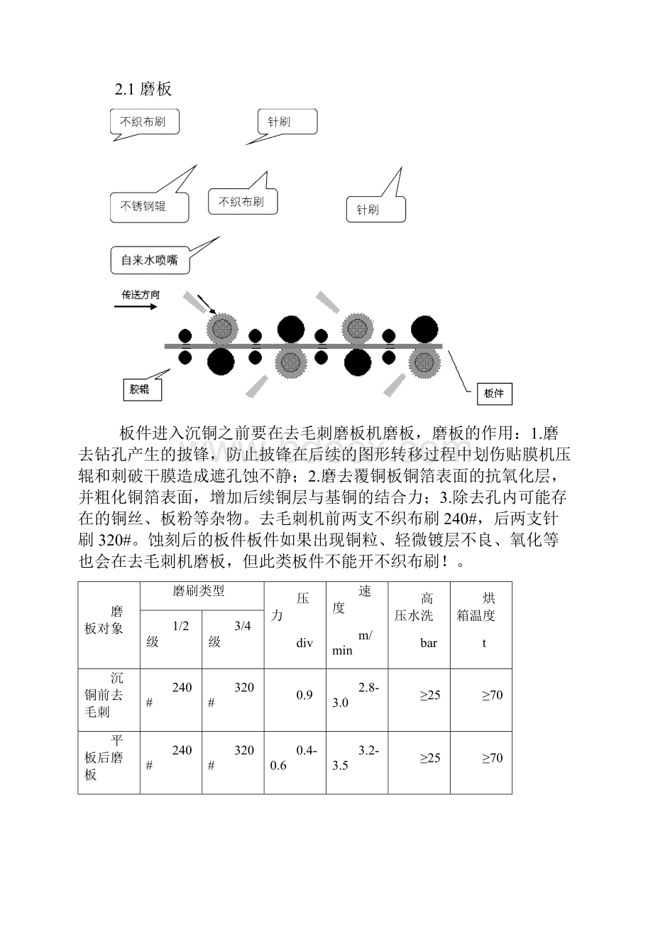 沉铜工艺培训教材.docx_第2页