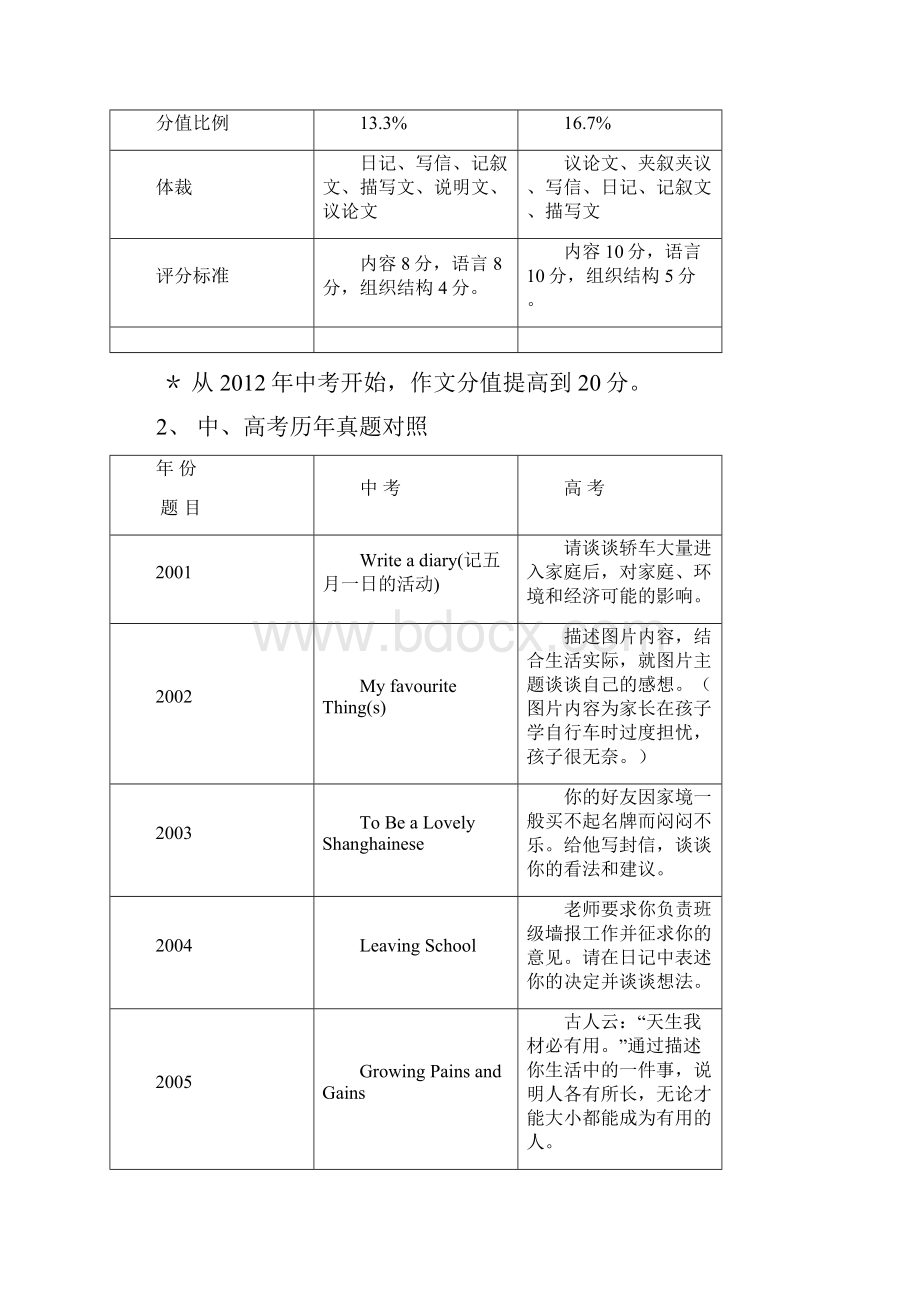 英语初高衔接课作文一.docx_第2页