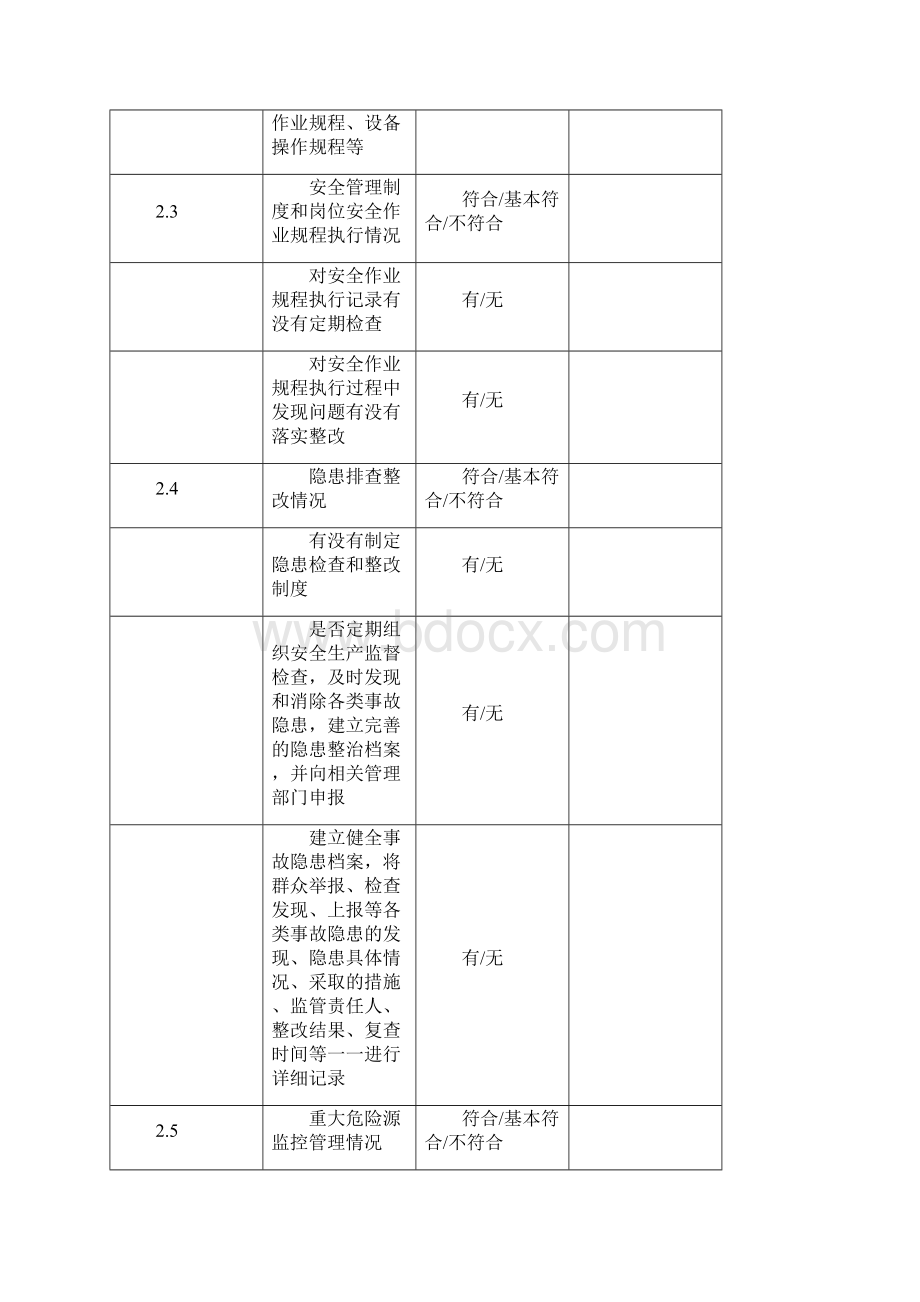 企业安全生产隐患自查自改排查表.docx_第2页