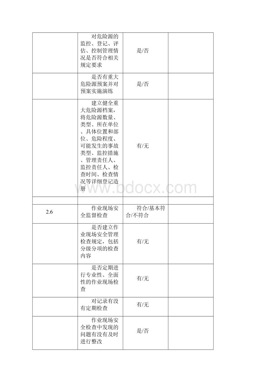 企业安全生产隐患自查自改排查表.docx_第3页