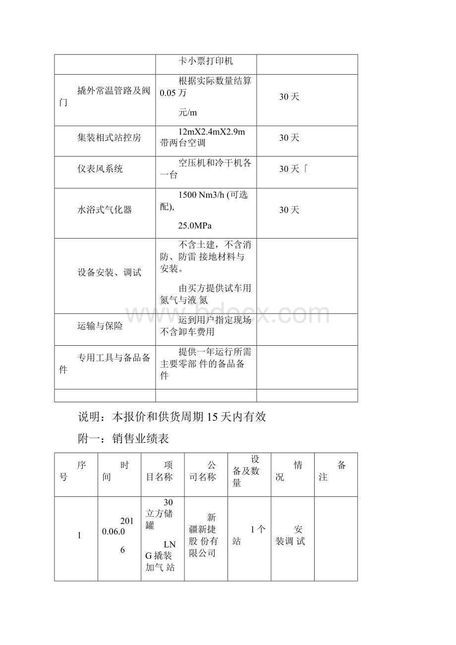 LCNG撬装加气站项目设备报价.docx_第2页