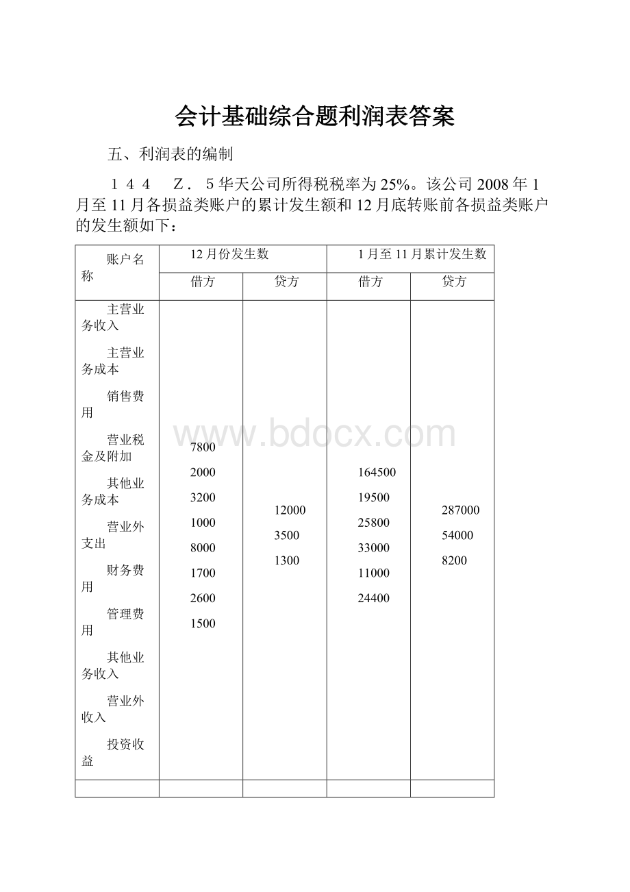 会计基础综合题利润表答案.docx_第1页