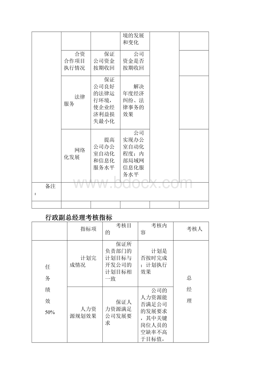 绩效考核指标案例.docx_第2页