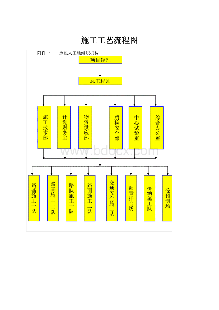 施工工艺流程图.docx