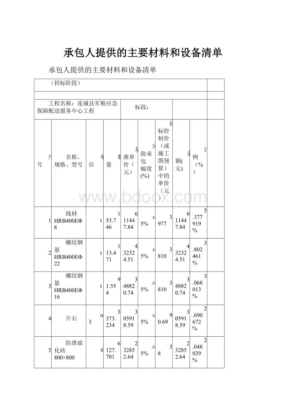 承包人提供的主要材料和设备清单.docx