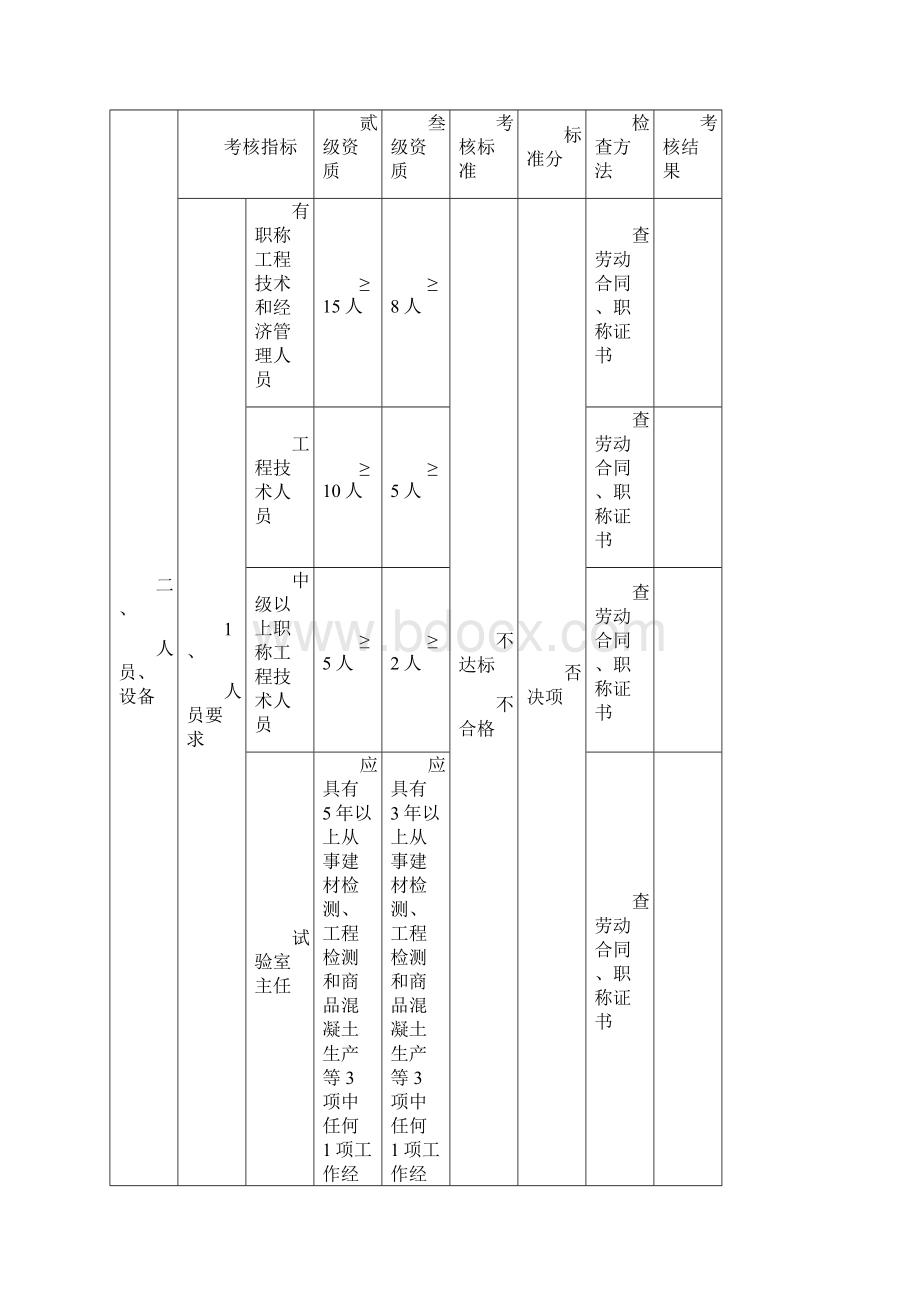 河北省预拌混凝土企业量化考核表.docx_第3页