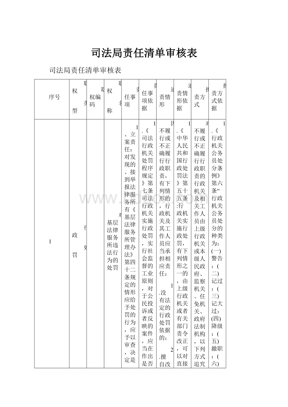 司法局责任清单审核表.docx