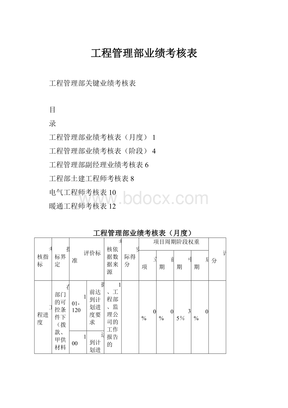 工程管理部业绩考核表.docx_第1页