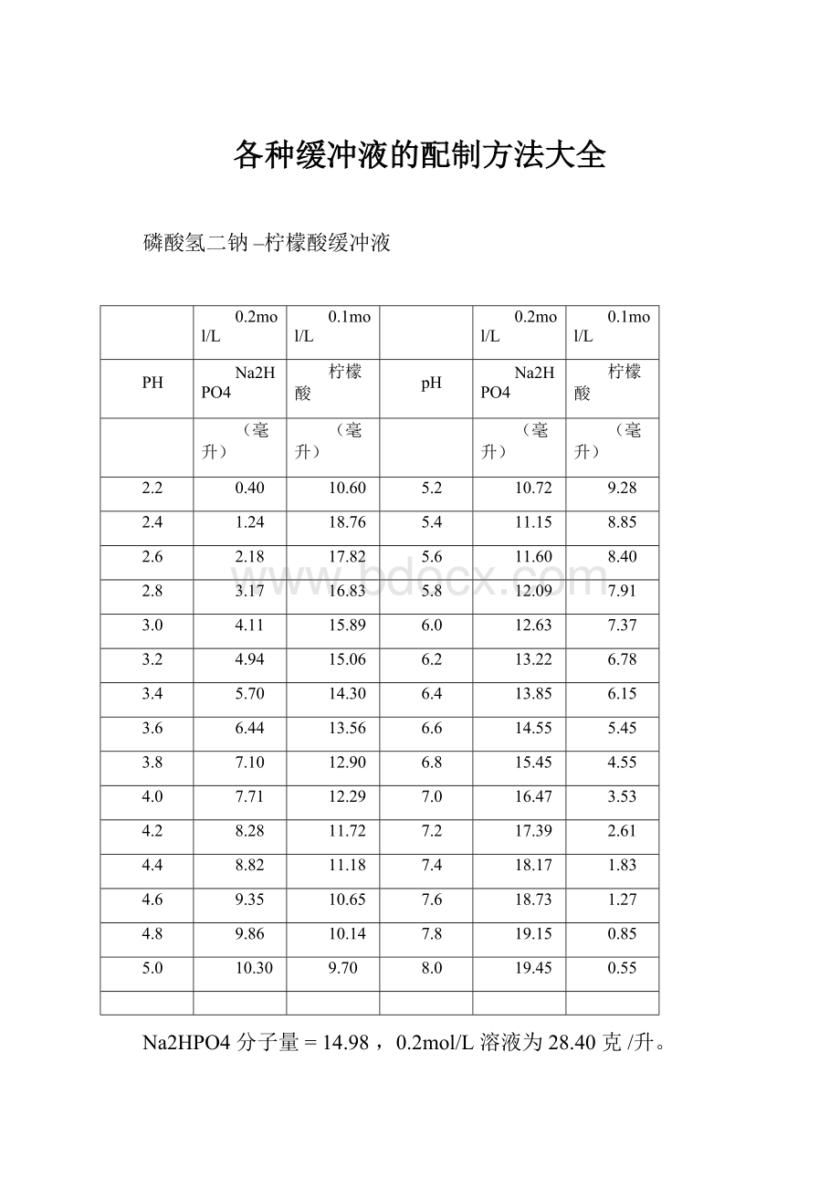 各种缓冲液的配制方法大全.docx