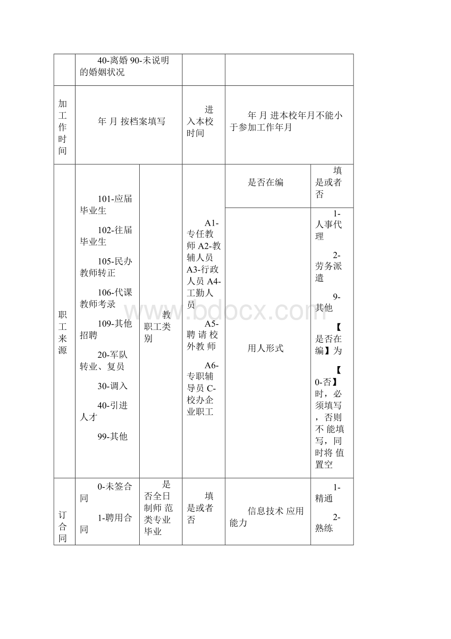 中小学教师信息采集表.docx_第2页