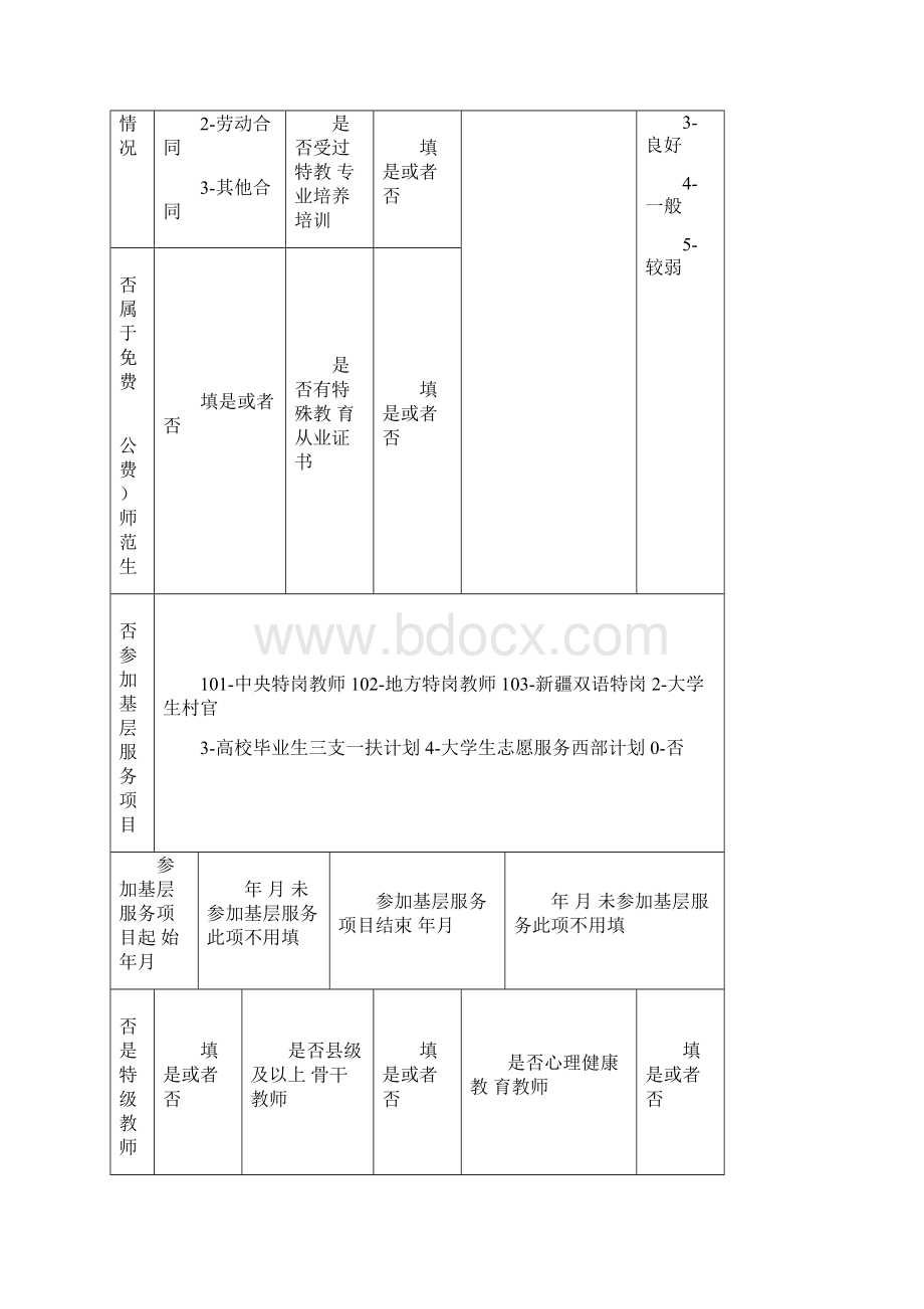 中小学教师信息采集表.docx_第3页