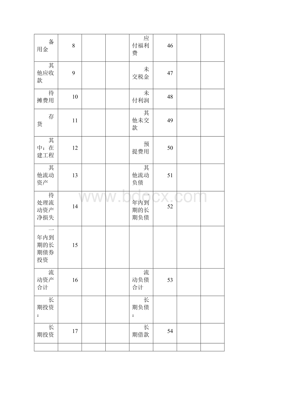 财务管理财务表格施工企业会计报表编制说明.docx_第3页