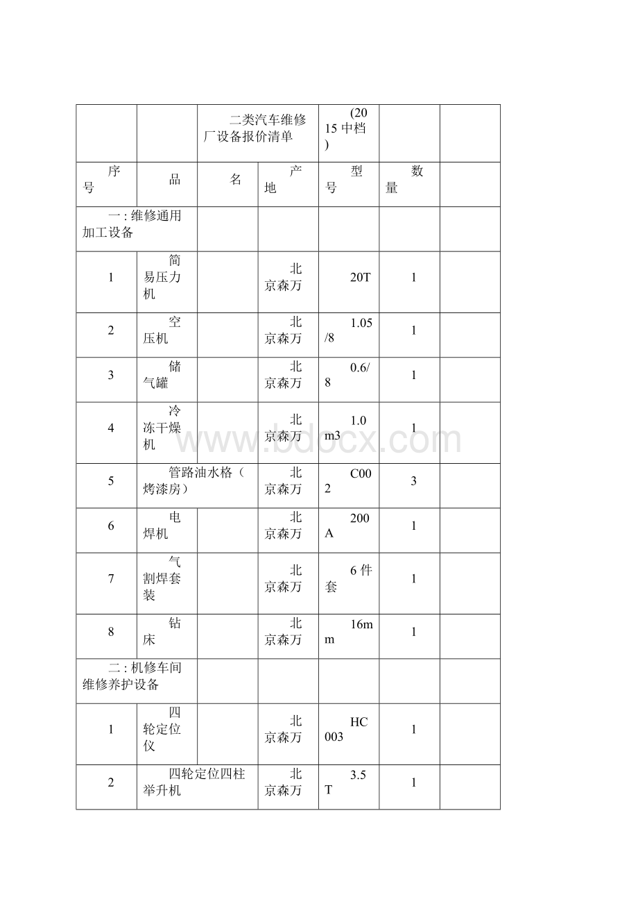 二类汽车维修厂设备报价清单.docx_第3页