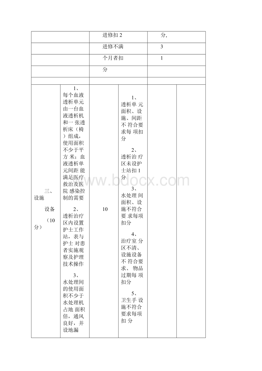 血液透析室考核标准.docx_第3页