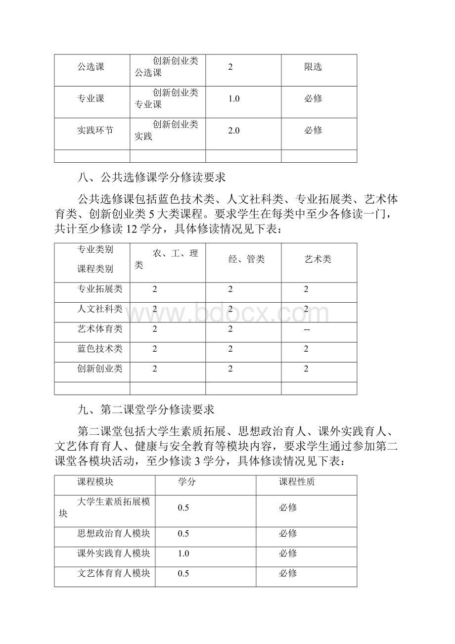 会计学专业培养方案.docx_第3页