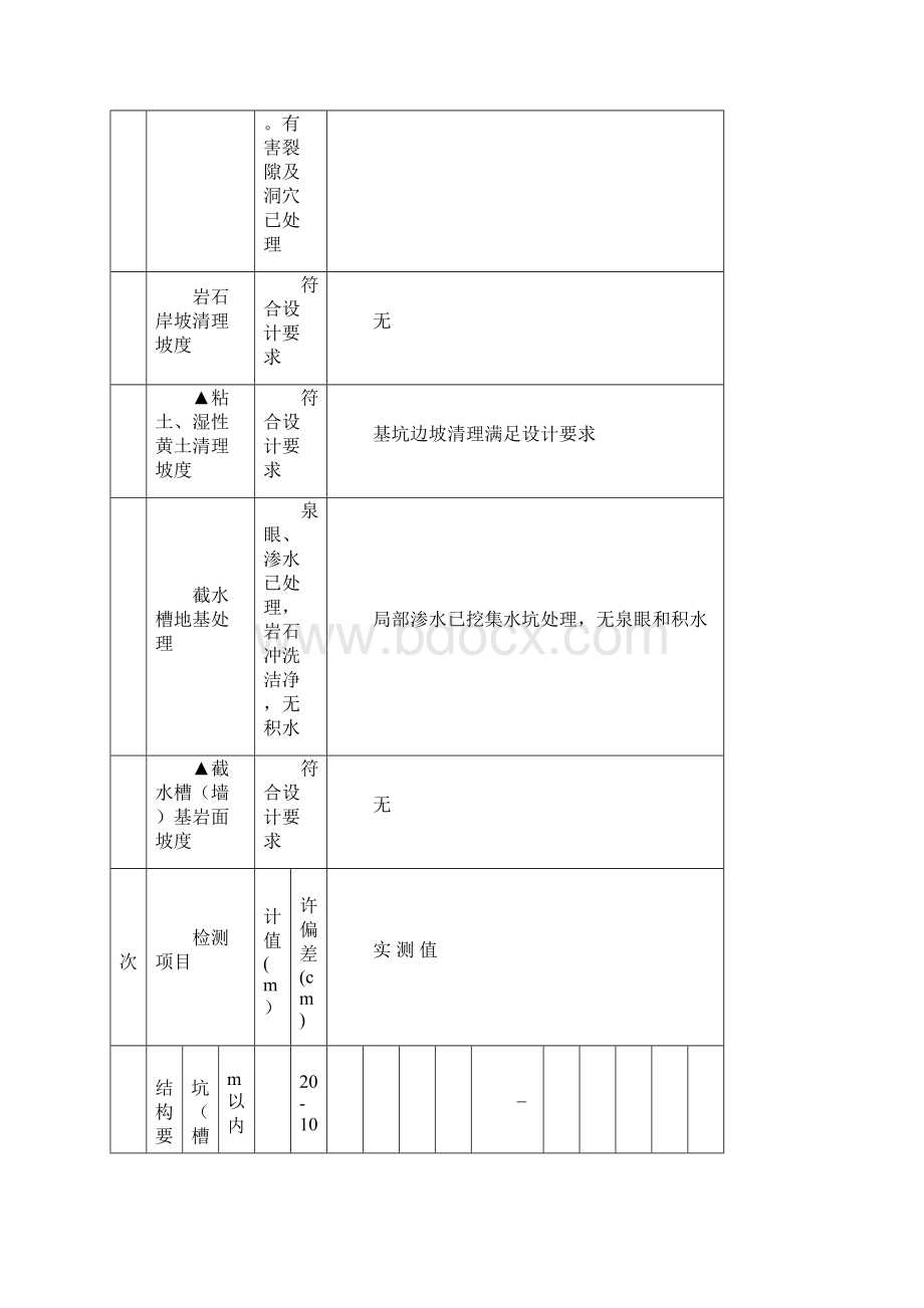 一级建造师水利水电案例分析.docx_第2页