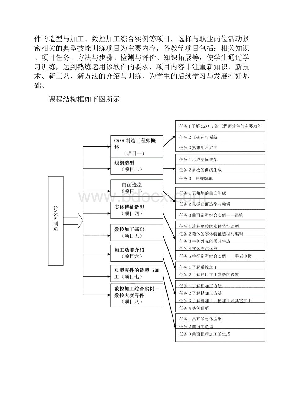 最新《CAXA自动编程技术》课程标准汇编.docx_第2页