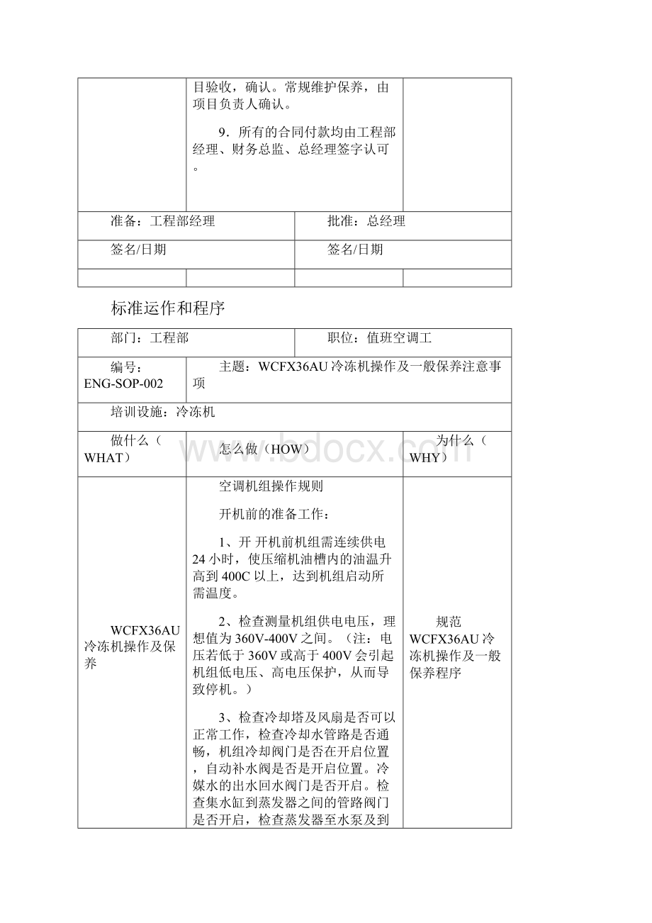 SOP某知名酒店工程部标准运作和程序.docx_第3页