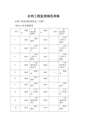 水利工程监理规范表格.docx