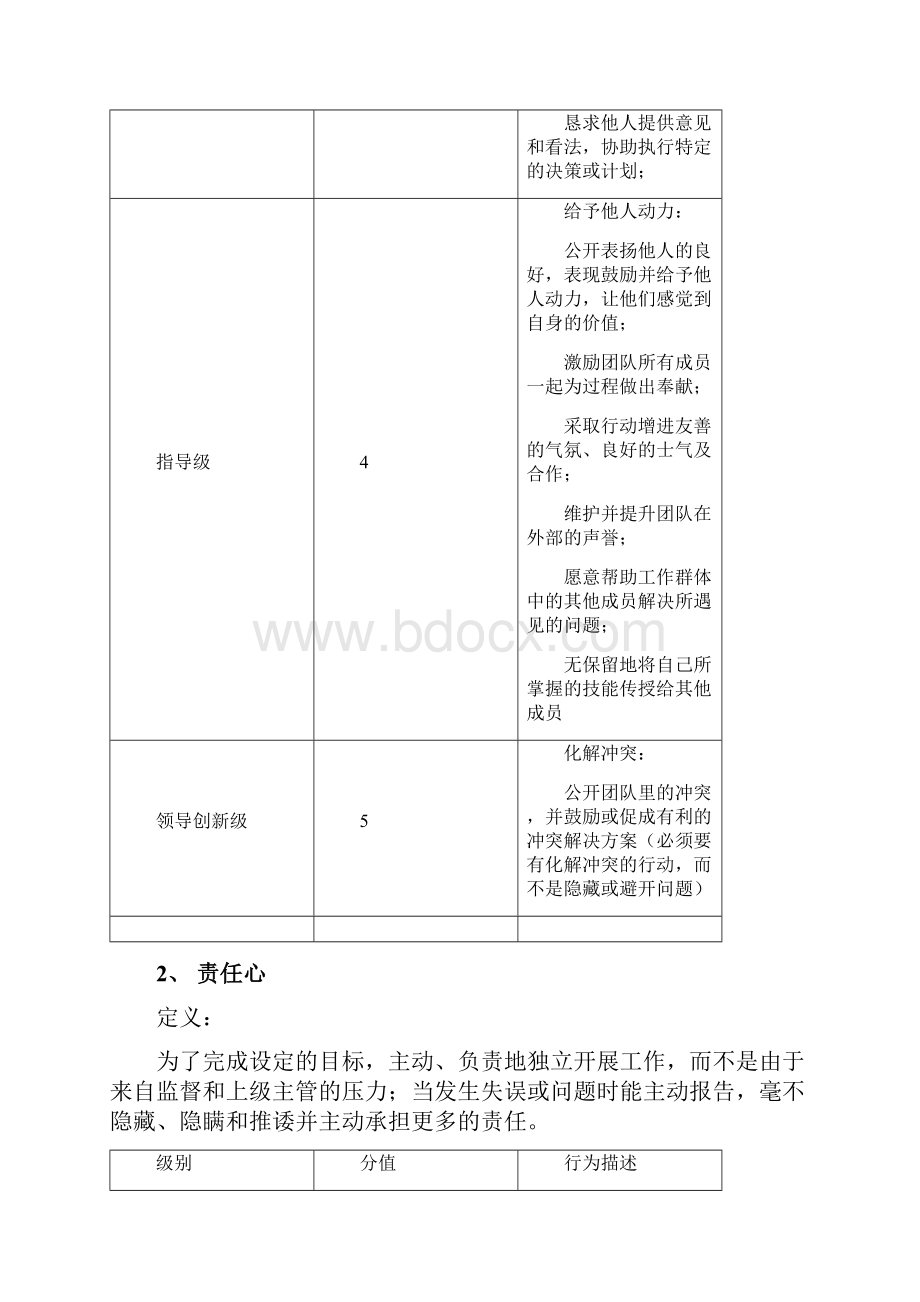 核心和通用胜任力等级描述.docx_第3页