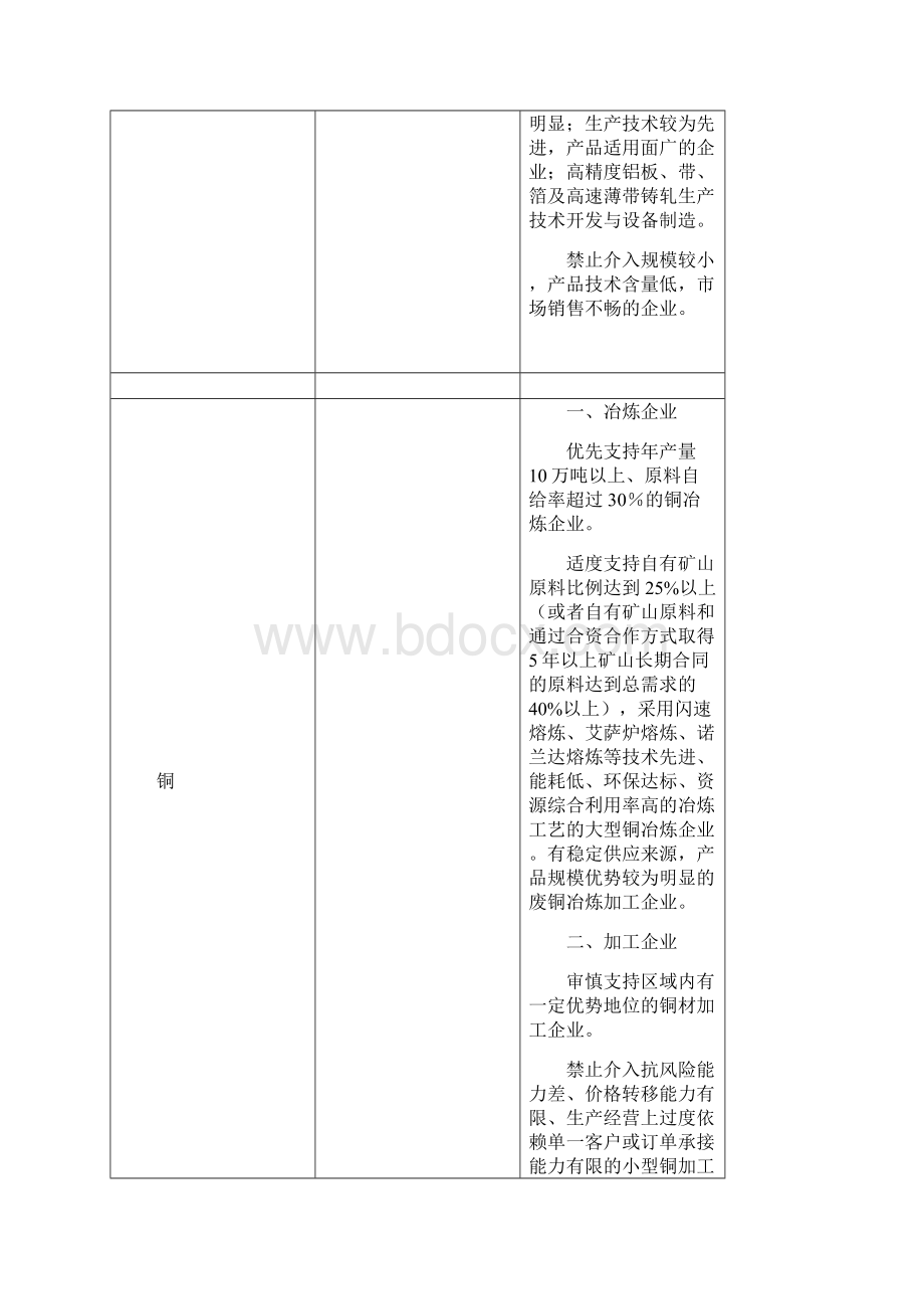 钢铁行业准入标准.docx_第3页