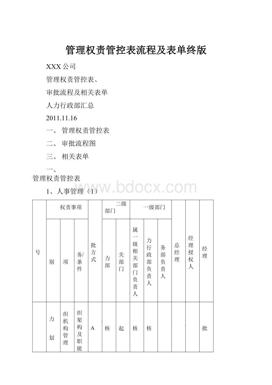 管理权责管控表流程及表单终版.docx