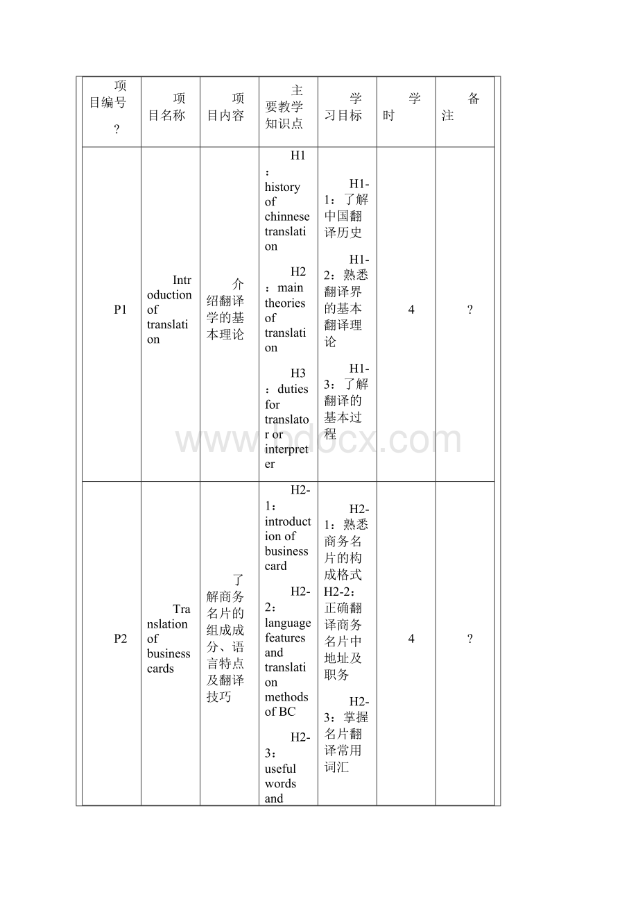 商务英语翻译课程标准.docx_第3页