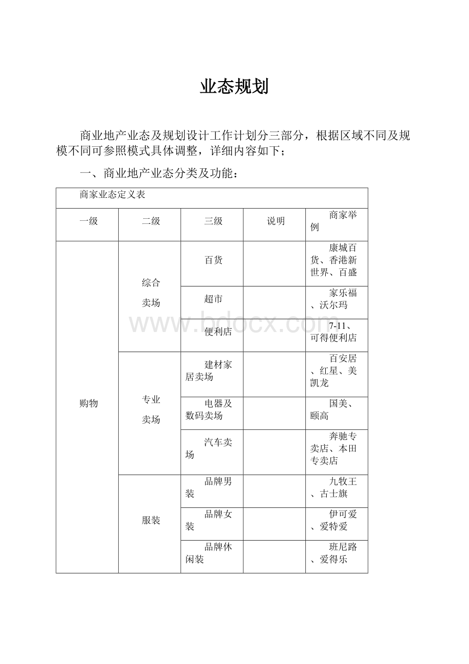 业态规划.docx