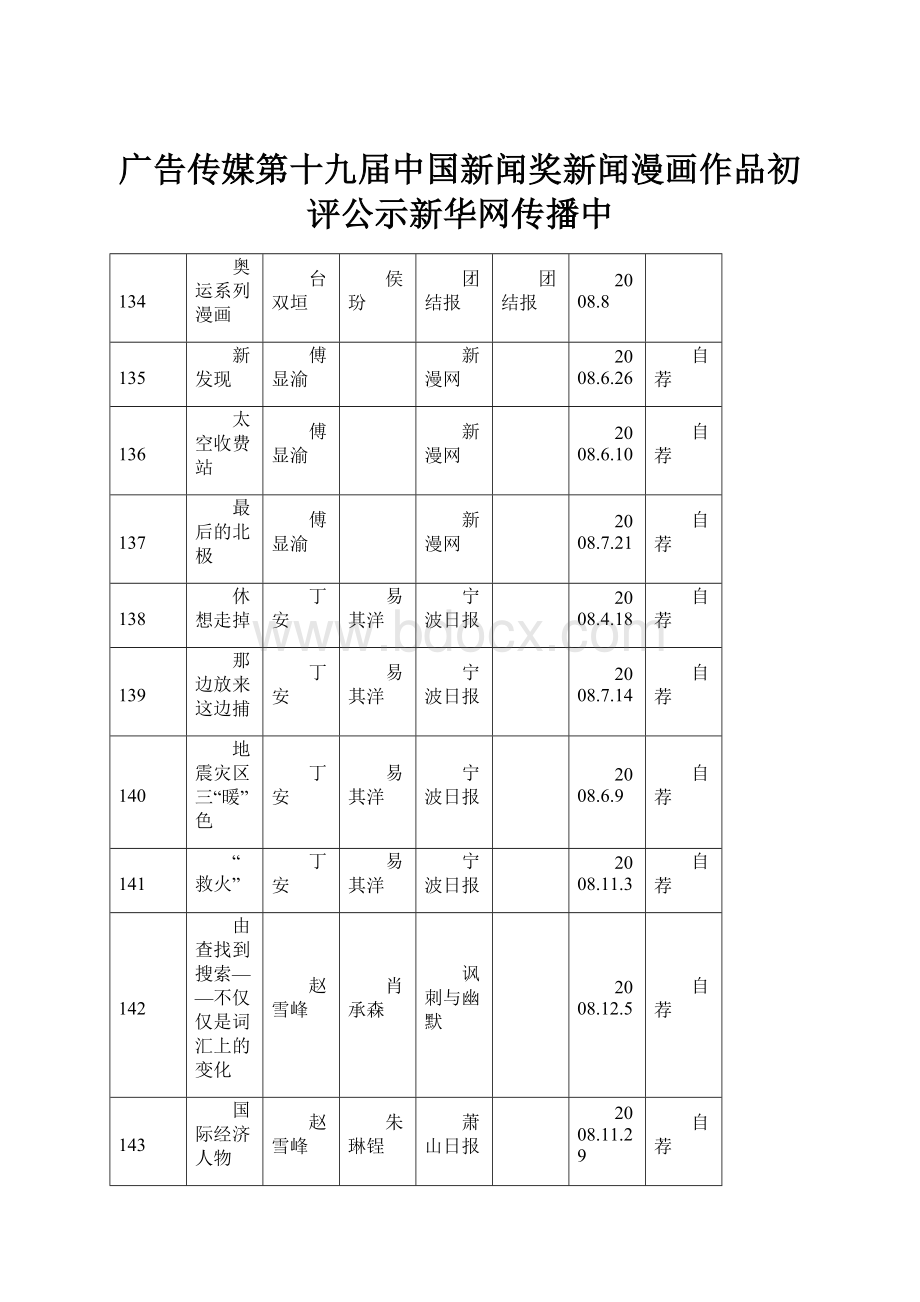 广告传媒第十九届中国新闻奖新闻漫画作品初评公示新华网传播中.docx