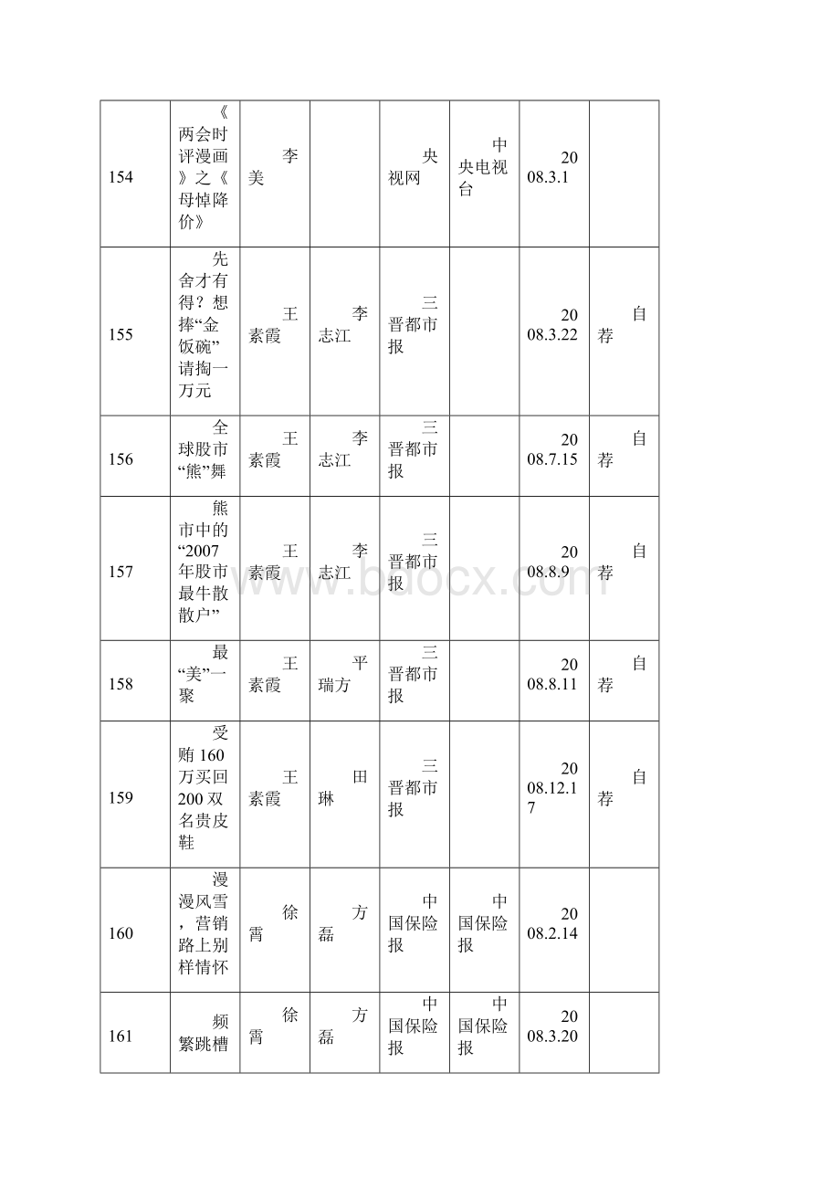 广告传媒第十九届中国新闻奖新闻漫画作品初评公示新华网传播中.docx_第3页