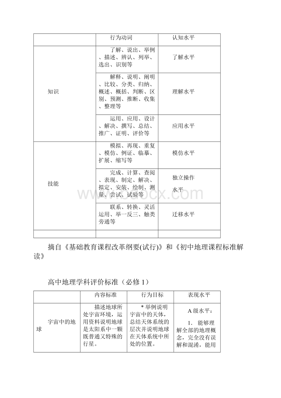 地理学科评价标准新.docx_第2页