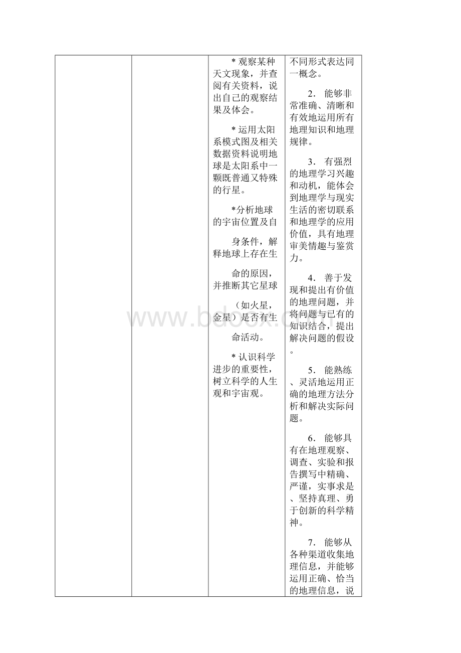 地理学科评价标准新.docx_第3页