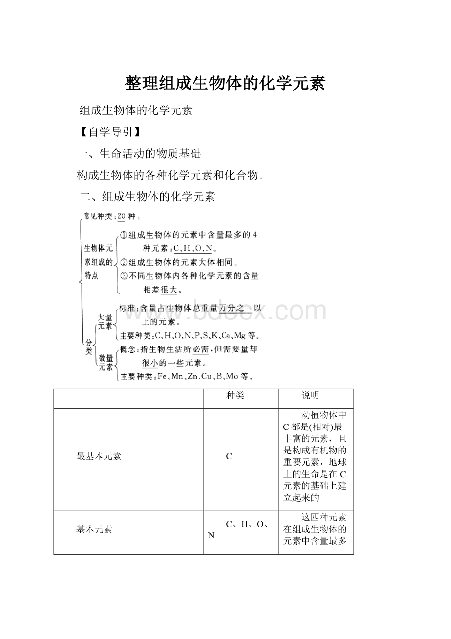 整理组成生物体的化学元素.docx_第1页