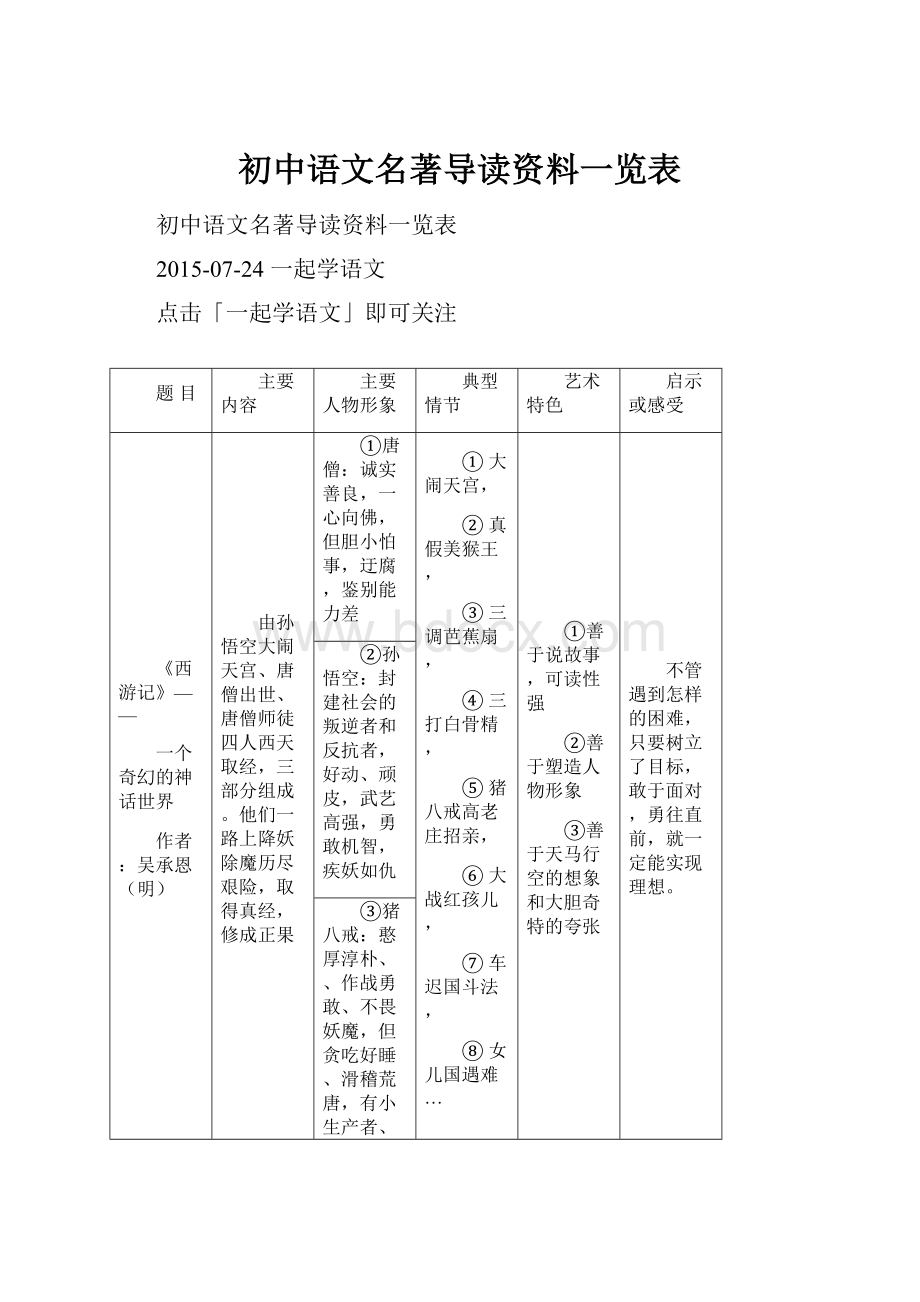 初中语文名著导读资料一览表.docx