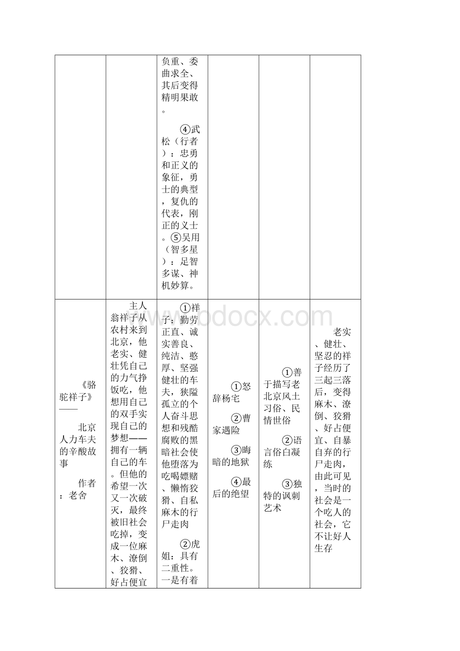 初中语文名著导读资料一览表.docx_第3页