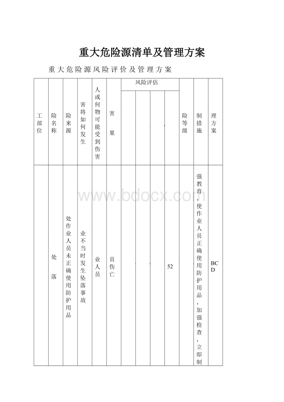 重大危险源清单及管理方案.docx