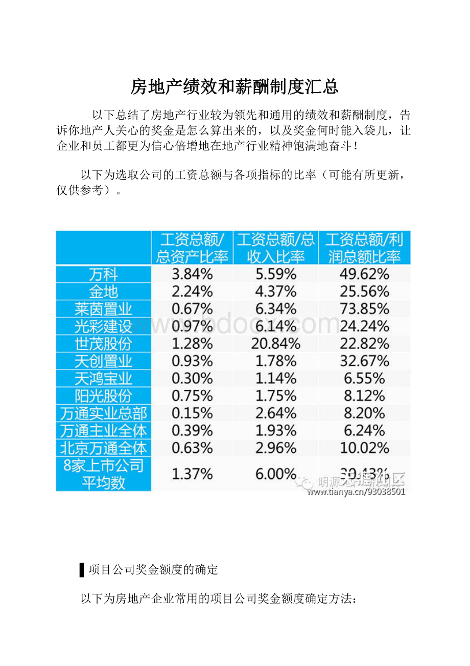 房地产绩效和薪酬制度汇总.docx