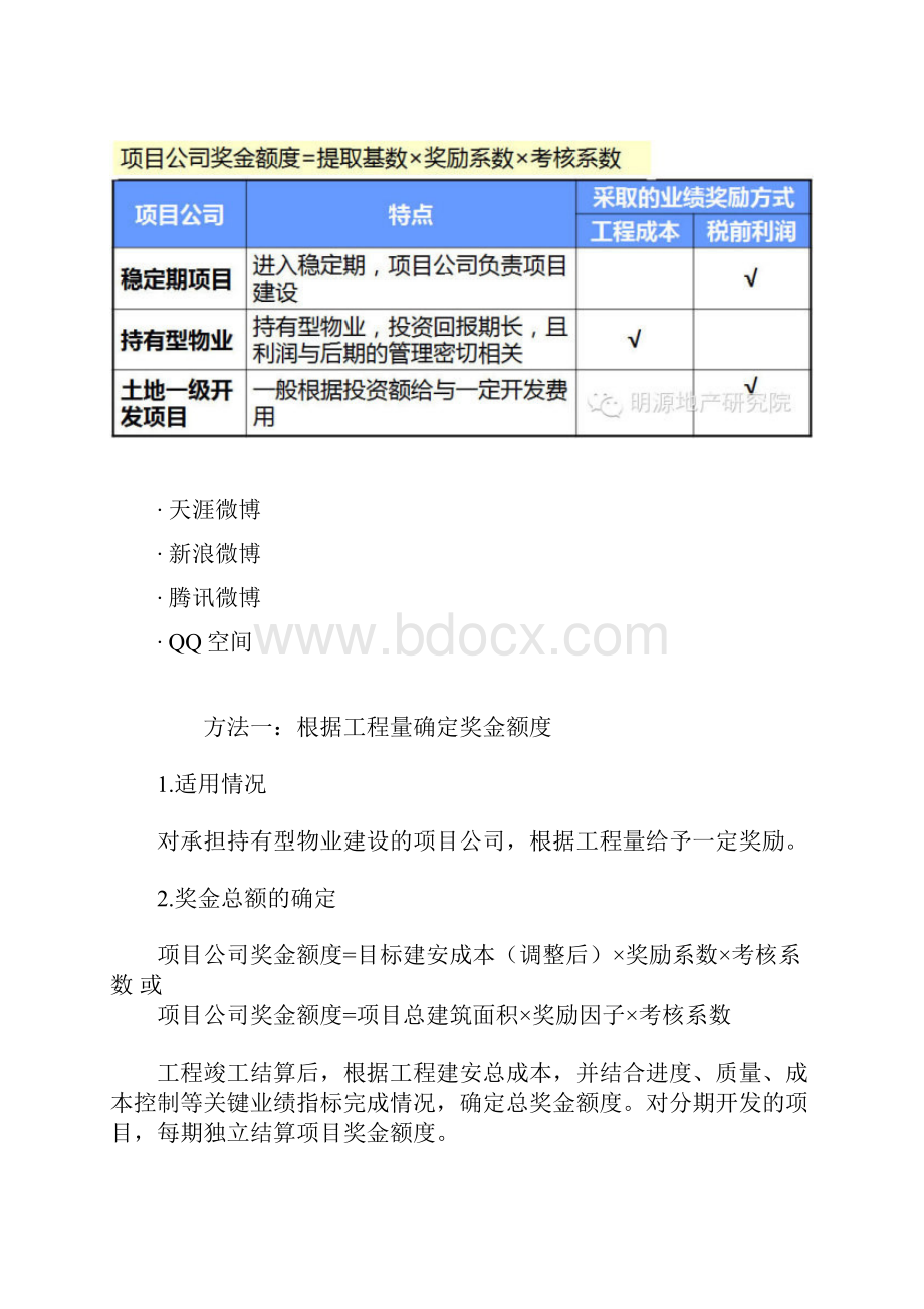 房地产绩效和薪酬制度汇总.docx_第3页